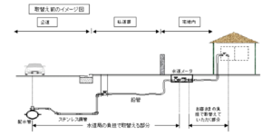 鉛製水道管の取り替え工事