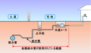 鉛製水道管の配線図